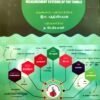 தமிழர் அளவை முறைகள் - MEASUREMENT SYSTEMS OF THE TAMILS